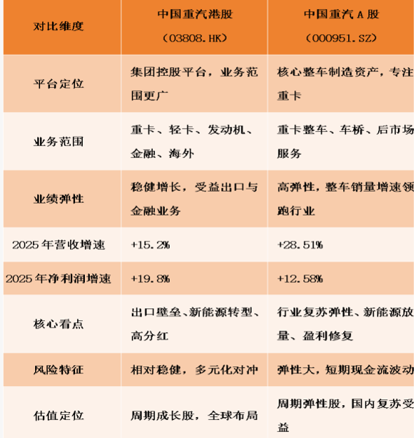 重汽2026锚定1255亿营收目标！看好这三大增量机遇  第2张