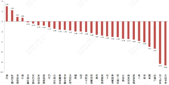 中加基金权益周报︱市场预期仍未企稳 第2张 中加基金权益周报︱市场预期仍未企稳 第2张