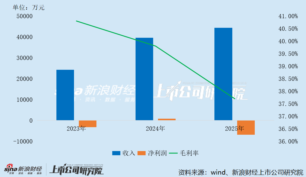 瑞为技术港股IPO:应收账款大幅攀升、坏账风险严峻 研发投入50%用于外包是否注水? 第3张 瑞为技术港股IPO:应收账款大幅攀升、坏账风险严峻 研发投入50%用于外包是否注水? 第3张