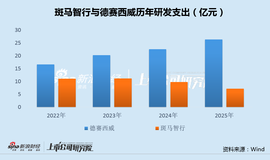 斑马智行再闯港交所:亏损大幅增加AI转型或沦为口号 供销高度依赖阿里上汽两大股东 第1张 斑马智行再闯港交所:亏损大幅增加AI转型或沦为口号 供销高度依赖阿里上汽两大股东 第1张