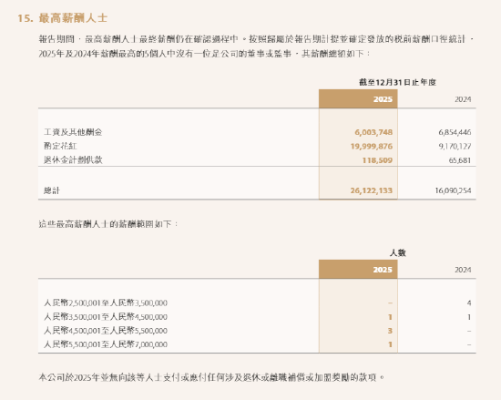 中资券商国际化提速 有员工最高年薪超1500万 第7张 中资券商国际化提速 有员工最高年薪超1500万 第7张