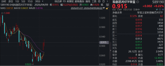中国“芯”显韧性,仕佳光子、中船特气携手新高!华宝基金科创芯片ETF(589190)逆市上涨,锚定高景气 第1张 中国“芯”显韧性,仕佳光子、中船特气携手新高!华宝基金科创芯片ETF(589190)逆市上涨,锚定高景气 第1张
