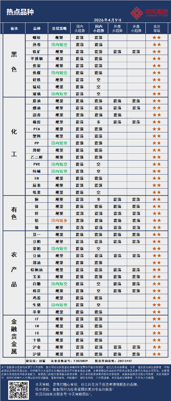 中天策略:4月9日市场分析  第4张