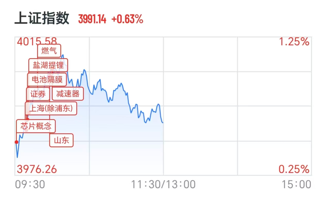 锂电池满屏涨停,新易盛一年猛涨830%,光纤股走弱,汇源通信跌停 第2张 锂电池满屏涨停,新易盛一年猛涨830%,光纤股走弱,汇源通信跌停 第2张