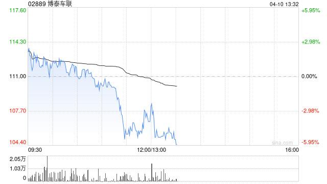 博泰车联与上海交大订立战略合作框架协议  第1张