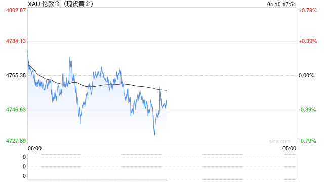 老人要买200克黄金,店员报警了! 第2张 老人要买200克黄金,店员报警了! 第2张