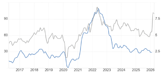ATFX:美国3月CPI数据来袭 高油价或致通胀跳涨  第1张