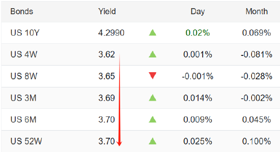 ATFX:美国3月CPI数据来袭 高油价或致通胀跳涨  第2张