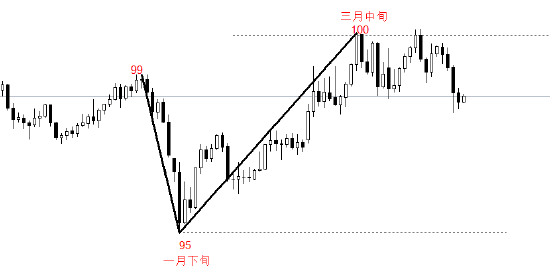 ATFX:美国3月CPI数据来袭 高油价或致通胀跳涨  第3张