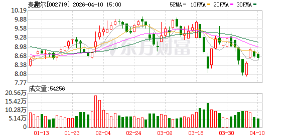 麦趣尔：公司及子公司被纳入失信被执行人名单  第1张