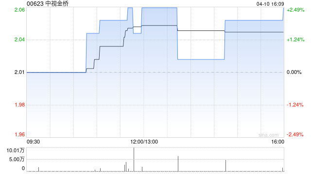 中视金桥将于7月10日派发末期股息每股0.11港元  第1张