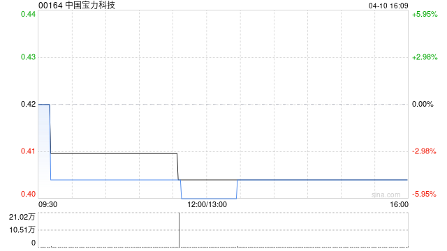 中国宝力科技发行3844万股认购股份  第1张