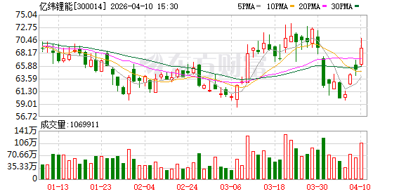 亿纬锂能:公司持续推进“全球制造、全球交付、全球合作”的战略部署 第1张 亿纬锂能:公司持续推进“全球制造、全球交付、全球合作”的战略部署 第1张