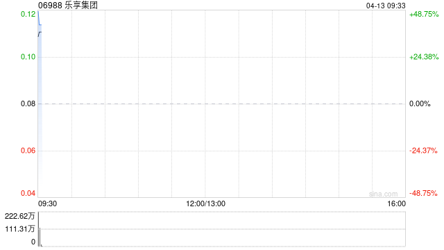 乐享集团与火山引擎签署《框架合作协议》 第1张 乐享集团与火山引擎签署《框架合作协议》 第1张