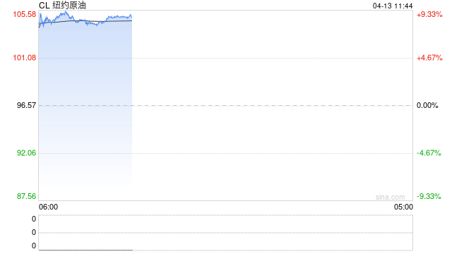 华泰期货：美伊谈判无果，原油与成品油螺旋上涨逻辑延续  第2张