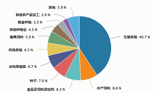 逆市狂飙!猪周期磨底信号频现,华宝基金农牧渔ETF(159275)盘中涨超1%!左侧布局时机到了? 第3张 逆市狂飙!猪周期磨底信号频现,华宝基金农牧渔ETF(159275)盘中涨超1%!左侧布局时机到了? 第3张