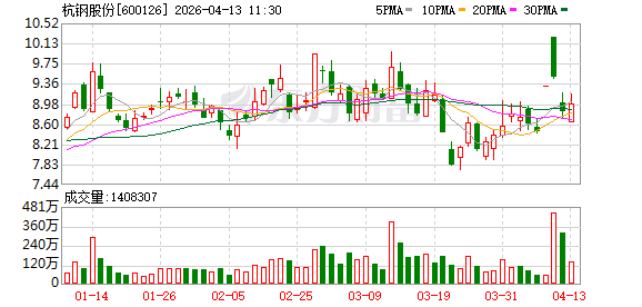 杭钢股份等成立绿色低碳新材料公司  第1张