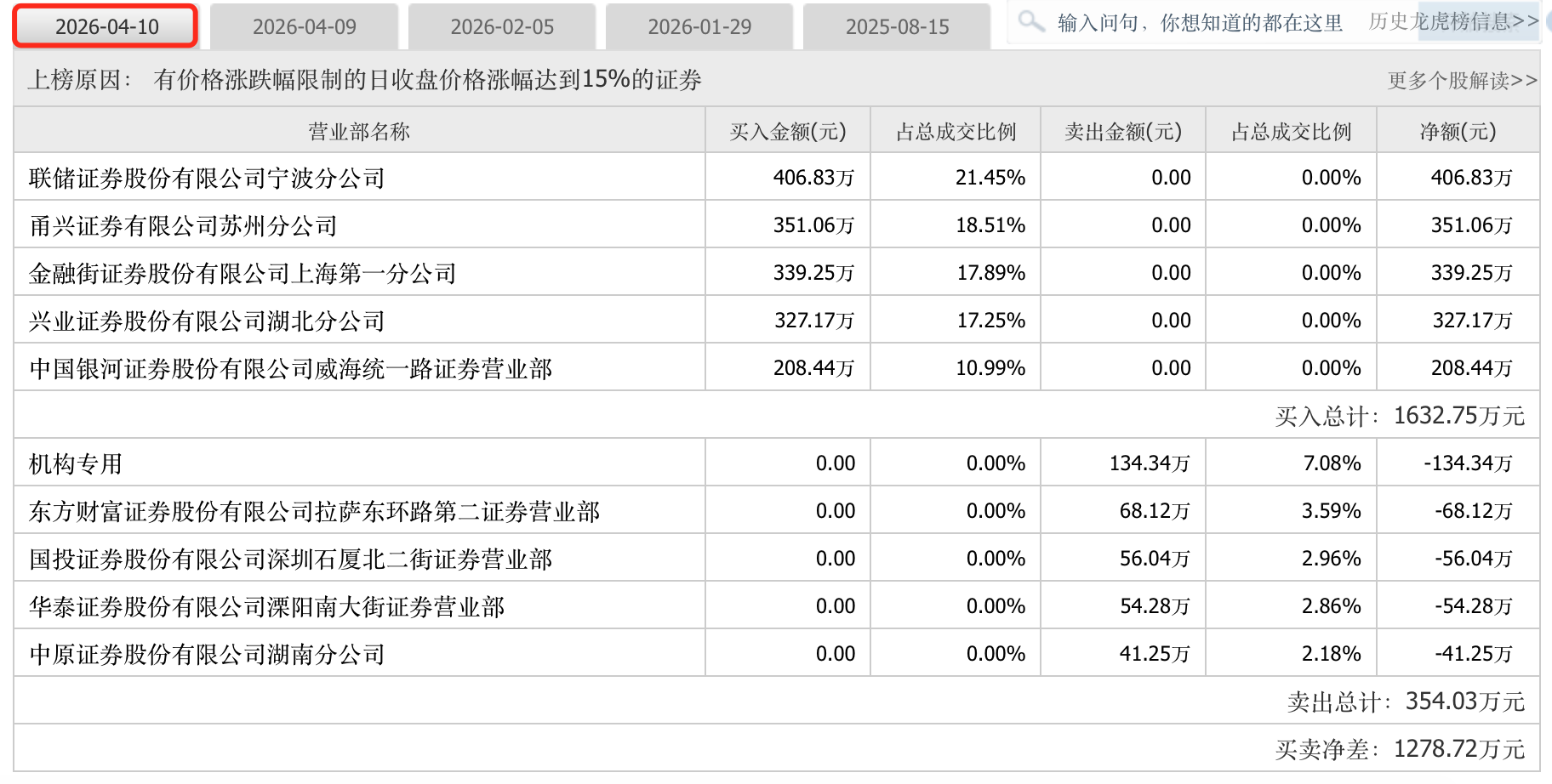 投资者遭遇“剧本杀”？围绕*ST汇科的“保壳”交易异象丛生  第4张