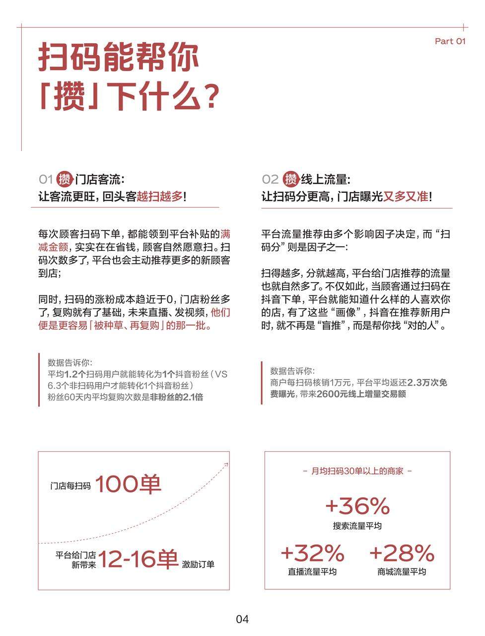 门店老板关注!抖音生活服务发布「到店扫码」商家经营实录 第2张 门店老板关注!抖音生活服务发布「到店扫码」商家经营实录 第2张