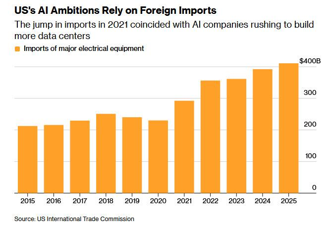 私募信贷危机全面爆发:从赎回潮到CDS做空工具,美联储与财政部已开始介入 第2张 私募信贷危机全面爆发:从赎回潮到CDS做空工具,美联储与财政部已开始介入 第2张