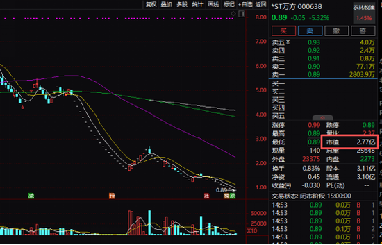 000638，拟终止上市！明起停牌  第2张