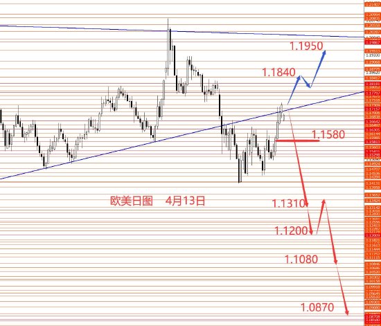 张果彤:黄金中线二次探底概率较大 第2张 张果彤:黄金中线二次探底概率较大 第2张