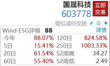 10倍光伏牛股国晟科技，终止收购  第2张