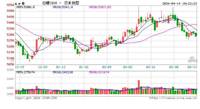 光大期货:4月14日软商品日报 第2张 光大期货:4月14日软商品日报 第2张