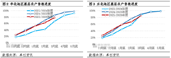 玉米价格：一季度涨幅超预期　二季度或先跌后涨  第4张