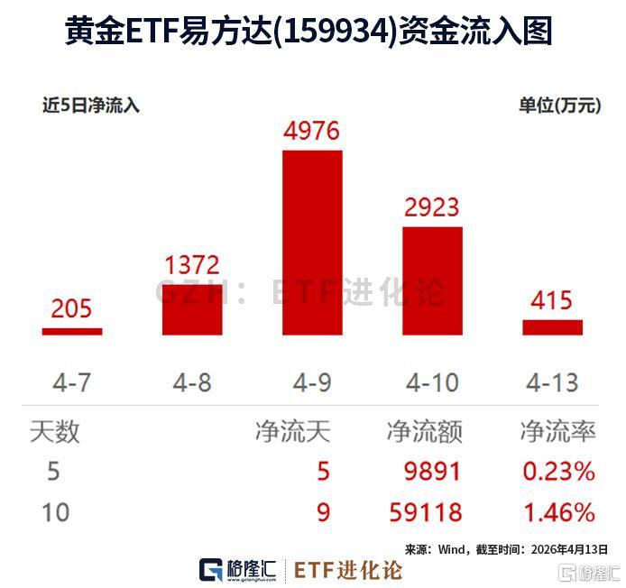 最受欢迎资产，修复最慢。。  第3张