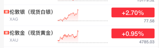 刚刚,利好来了!直线爆拉,中东大消息! 第8张 刚刚,利好来了!直线爆拉,中东大消息! 第8张