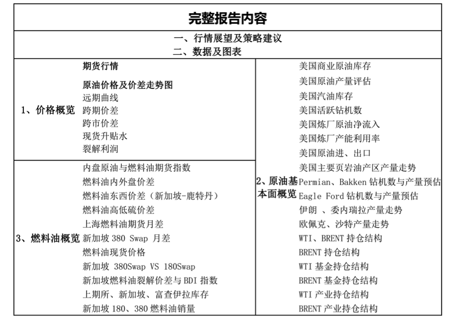 【原油期货早察】：美伊局势复杂多变，原油系价格剧烈波动  第3张