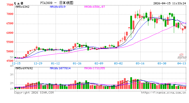 中信建投期货：4月15日能化早报  第2张