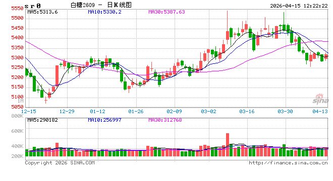 光大期货：4月15日软商品日报  第2张