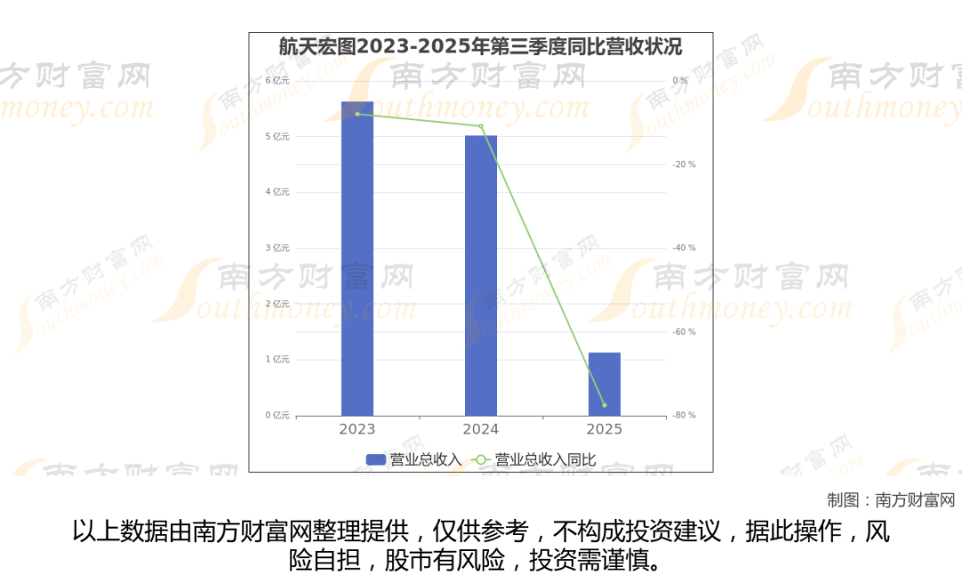 太空算力+卫星,商业航天最新8大核心龙头梳理,一篇文章全看懂 第7张 太空算力+卫星,商业航天最新8大核心龙头梳理,一篇文章全看懂 第7张