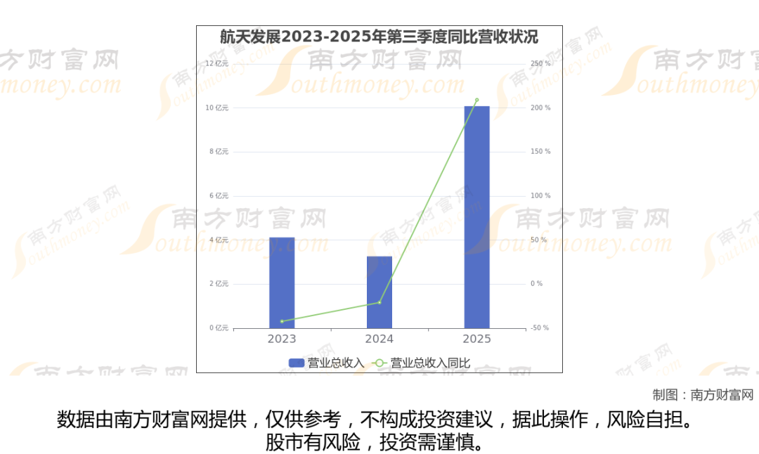 太空算力+卫星,商业航天最新8大核心龙头梳理,一篇文章全看懂 第9张 太空算力+卫星,商业航天最新8大核心龙头梳理,一篇文章全看懂 第9张