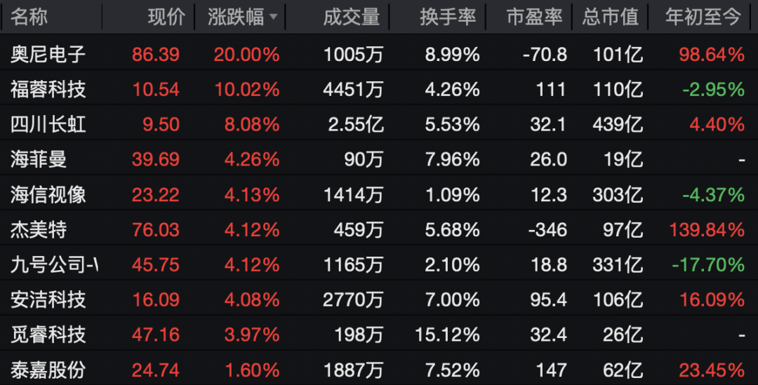 600267,直线拉涨停! 第7张 600267,直线拉涨停! 第7张