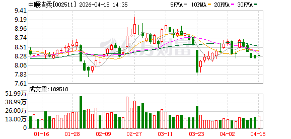 中顺洁柔2025年营收87.80亿元，归母净利润3.19亿元同比增312.8%  第1张