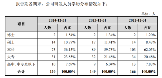 植物医生冲刺IPO,“0加盟费”模式的弊端,也藏不住了 第6张 植物医生冲刺IPO,“0加盟费”模式的弊端,也藏不住了 第6张