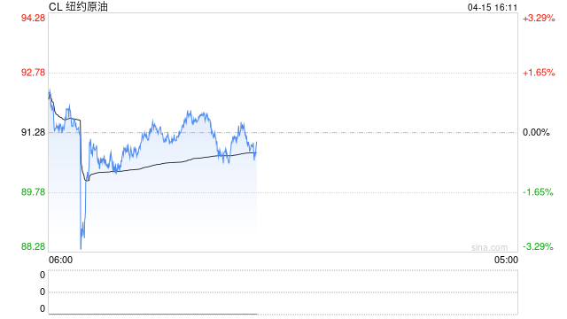 地缘局势缓解供应中断恐慌,油价调整但未现持续看跌迹象 第2张 地缘局势缓解供应中断恐慌,油价调整但未现持续看跌迹象 第2张