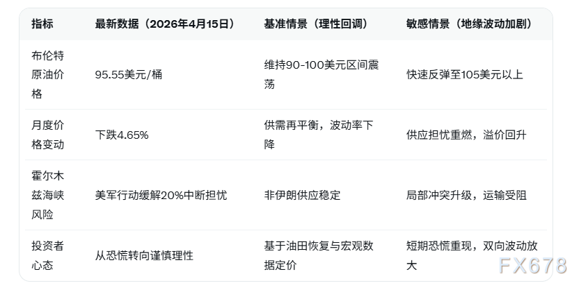 地缘局势缓解供应中断恐慌,油价调整但未现持续看跌迹象 第4张 地缘局势缓解供应中断恐慌,油价调整但未现持续看跌迹象 第4张