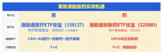 医保局、工信部发声,力挺创新药!华宝基金港股通创新药ETF(520880)午后放量涨超4%,药ETF站上半年线! 第2张 医保局、工信部发声,力挺创新药!华宝基金港股通创新药ETF(520880)午后放量涨超4%,药ETF站上半年线! 第2张