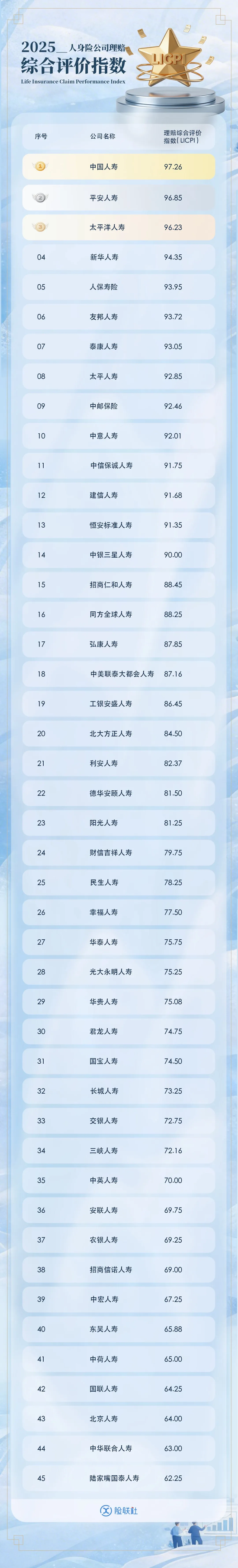 活久见!长安保险竟称没钱理赔 法官现场放话2小时不付款就拘留 第5张 活久见!长安保险竟称没钱理赔 法官现场放话2小时不付款就拘留 第5张