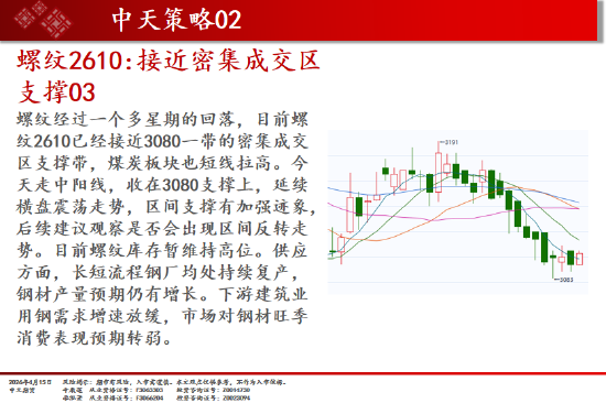 中天期货:原油震荡回落 白银重心上移 第7张 中天期货:原油震荡回落 白银重心上移 第7张