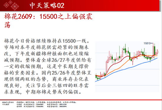 中天期货:原油震荡回落 白银重心上移 第10张 中天期货:原油震荡回落 白银重心上移 第10张