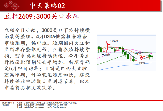 中天期货:原油震荡回落 白银重心上移 第17张 中天期货:原油震荡回落 白银重心上移 第17张