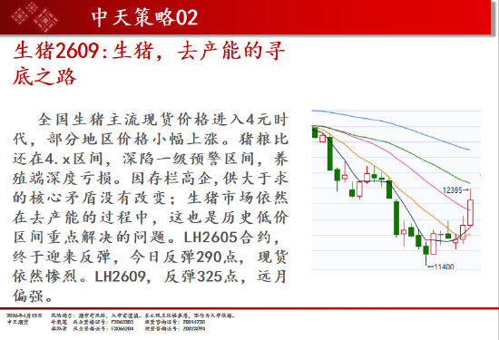 中天期货:原油震荡回落 白银重心上移 第18张 中天期货:原油震荡回落 白银重心上移 第18张