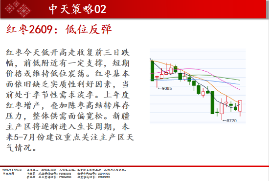 中天期货:原油震荡回落 白银重心上移 第19张 中天期货:原油震荡回落 白银重心上移 第19张