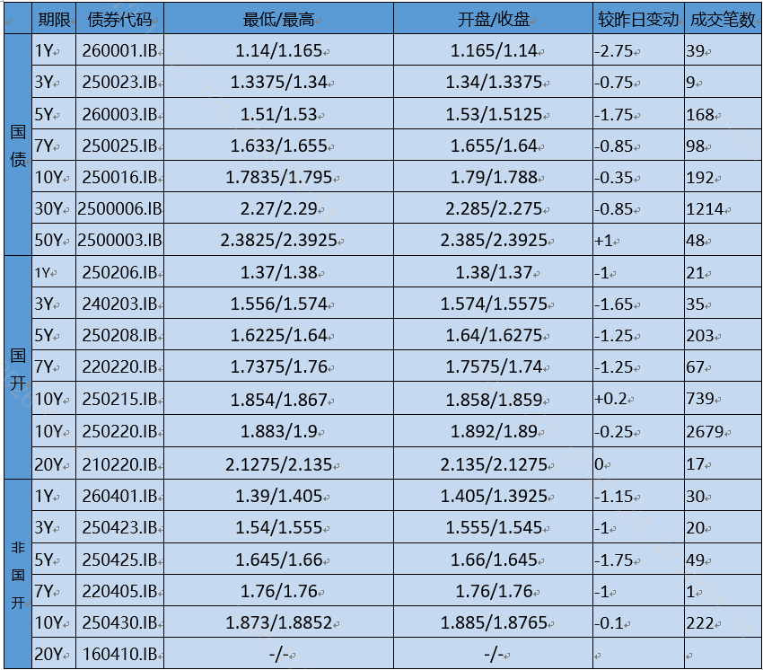 【银华基金】交易日报2026-04-15 第2张 【银华基金】交易日报2026-04-15 第2张