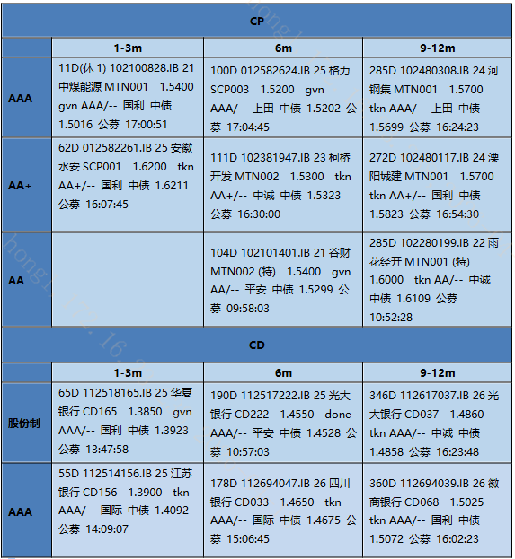【银华基金】交易日报2026-04-15 第4张 【银华基金】交易日报2026-04-15 第4张